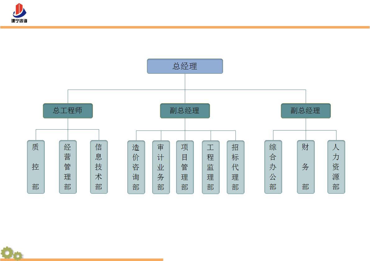 组织架构-南京建宁工程造价咨询-项目管理-造价咨询-招标代理