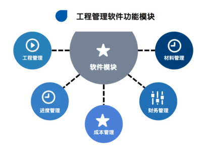 企业管理系统有哪些?如何选择企业管理系统呢?