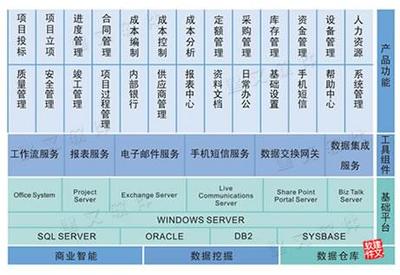 产品展厅_建文软件科技有效公司