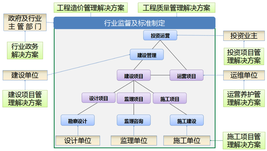 bim 工程项目管理