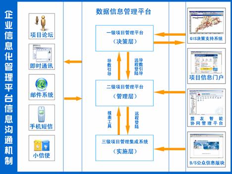 帖子:信息化建设,要打好地基--(工程项目)协同管理平台(项目管理者联盟论坛)