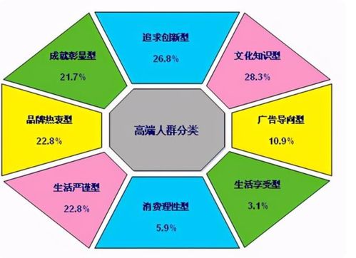 消费者选择理论的意义和功能 演化网络中的双重自我模型