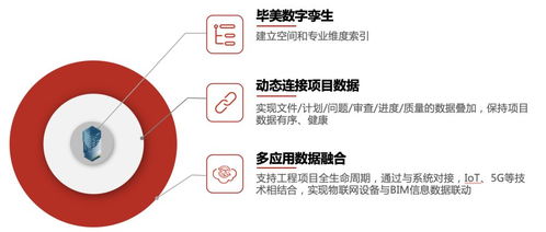 bim 互联网,助力工程项目降本提效