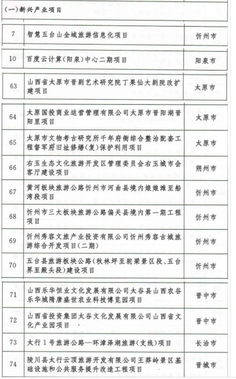 云游早读 各省市2020年重点文旅项目 新签文旅项目盘点