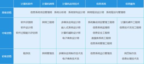 为什么会有那么多人想考软考