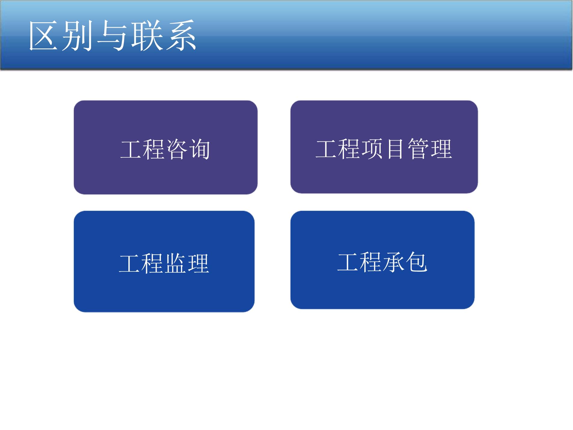 工程咨询工程项目管理及工程监理之间的关系.ppt