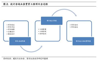 建筑设计咨询行业深度报告