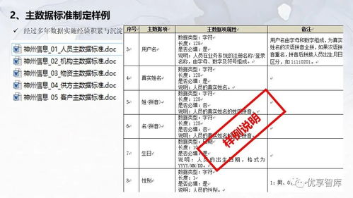 企业主数据管理总体架构 系统逻辑架构项目解决方案