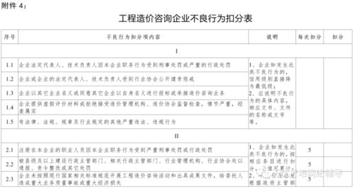 关于征求 工程造价咨询企业信用评价管理办法 征求意见稿 意见的函