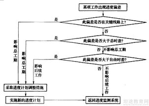 2018年咨询工程师 工程项目组织与管理 讲义31