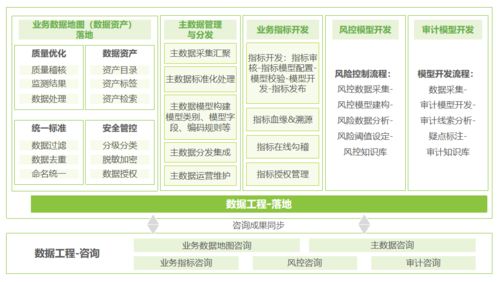 艾瑞白皮书解读 一 丨为什么说数据工程是中国企业数据治理的最佳实践