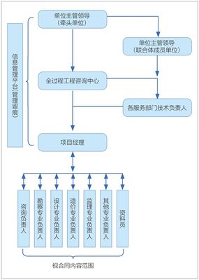 聚焦丨全过程工程咨询的实践、探索与思考(芷江侗族自治县芙蓉学校建设项目为例)