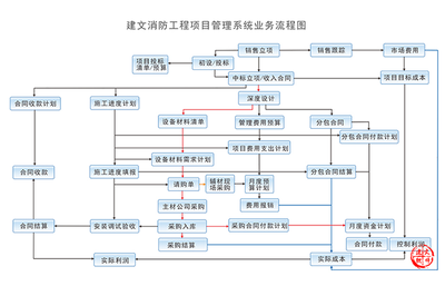 工程咨询项目全过程管理软件