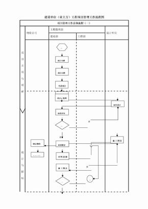 工程项目管理流程图