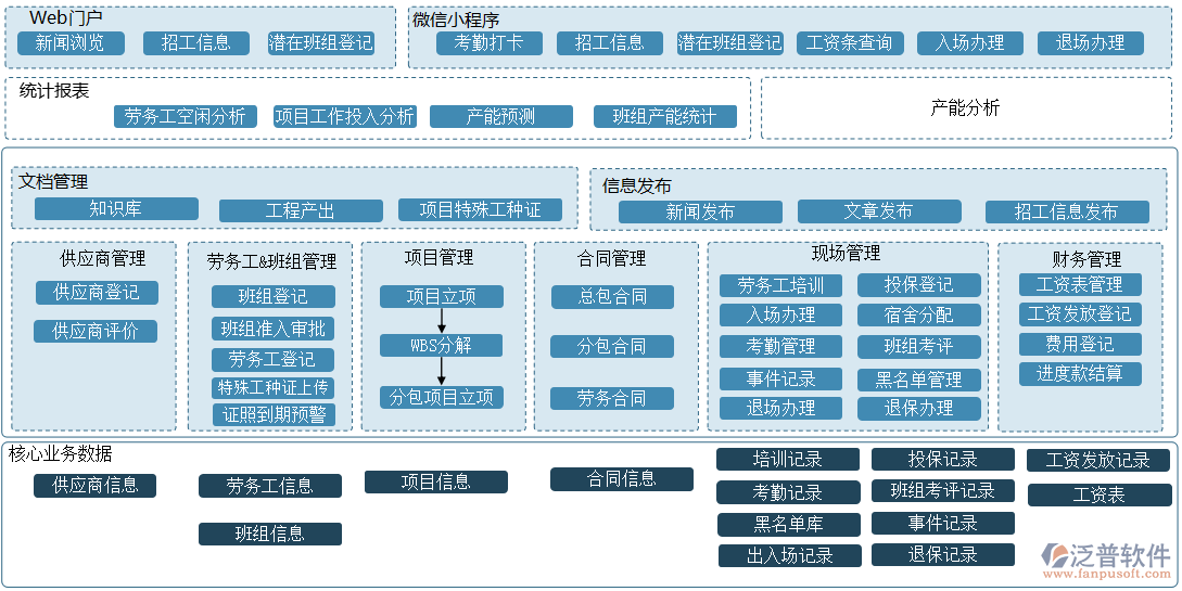 建筑加固工程项目管理软件系统下载_泛普软件