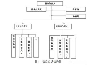 全过程工程咨询背后的博弈 附一咨询服务咨询实施方案
