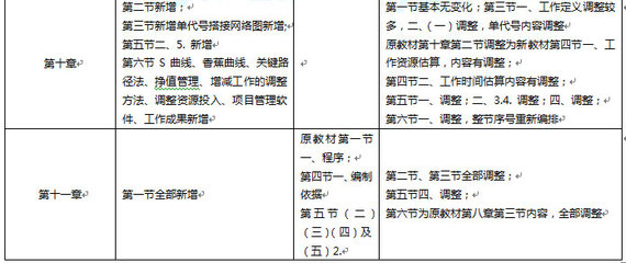 2017年咨询工程师《工程项目组织与管理》教材变化