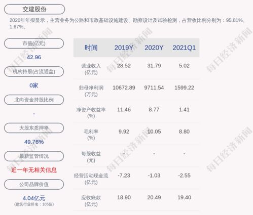 交建股份 中标界首收费站连接线配套工程施工项目