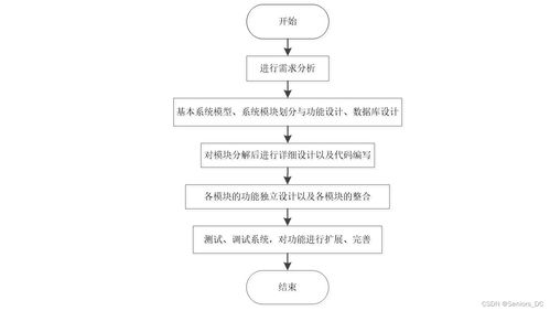 毕设分享springboot vue 垃圾分类管理系统 含源码 论文