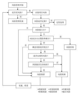 全过程工程咨询流程24图,必收藏备用!