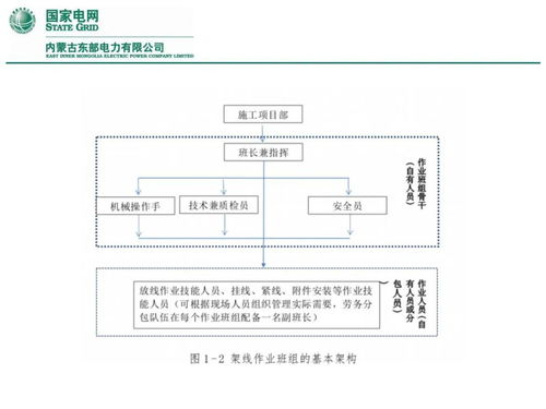输变电工程安全管理 图片丰富 ,推荐收藏