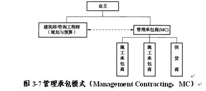 2012年项目管理与招标采购:工程建设项目管理模式(5)-招标师-中大网校