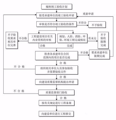 全过程工程咨询流程24图,务必收藏备用!