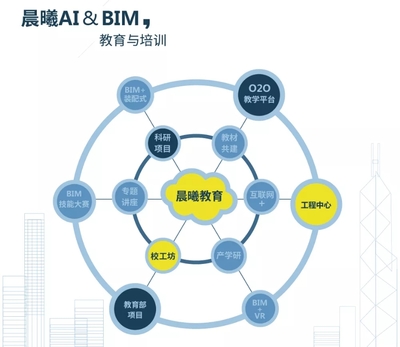 热烈祝贺“2019中国建筑学会工程管理研究分会年会”圆满召开!
