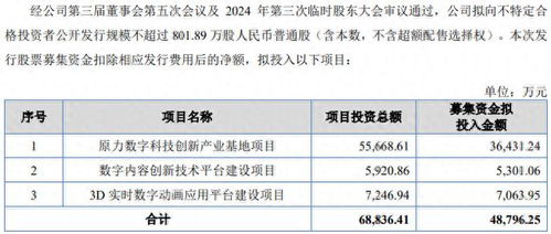 原力数字ipo追踪 募投项目部分建成投用,在建工程转固情况曾被监管问询