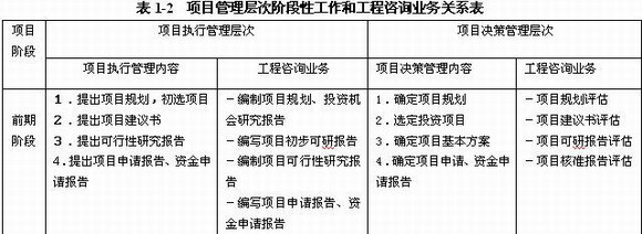 2010年注册咨询工程师《工程咨询概论》资料精选(75)