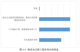 专题 我省工程勘察设计企业践行全过程工程咨询的研究报告 六
