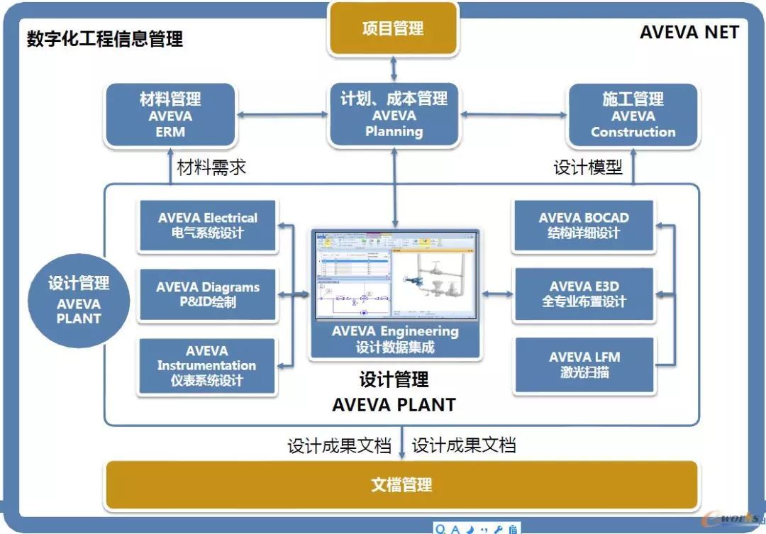 流程行业的“智能化工厂”思考!