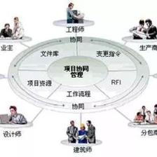 【工厂管理】精益项目总失败,离不开这5大原因!