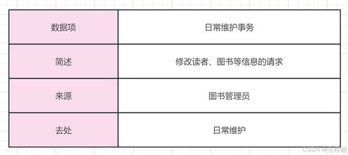 软件工程 图书管理系统的需求分析
