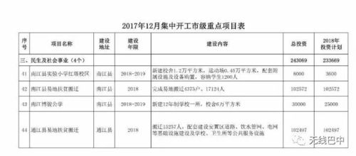 总投资346亿 巴中125个重点项目集中开工 快看你家乡有啥大动作