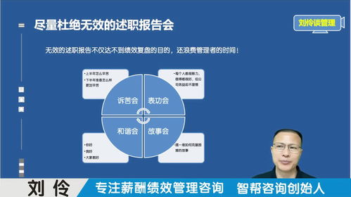 薪酬绩效咨询机构 第7集 研发组织绩效管理的三大关键点