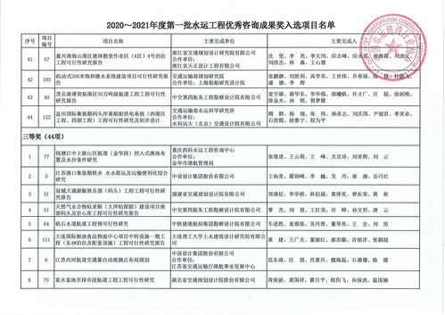 关于公布2020 2021年度第一批水运工程优秀咨询成果奖入选项目名单的通知