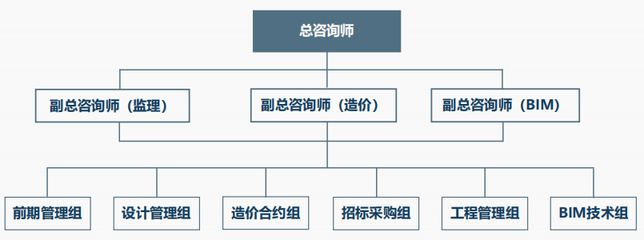 【转载】人物专访丨副总裁马健飚:设计企业推进全过程咨询,有何优势与挑战?