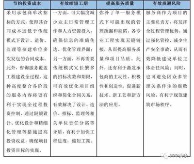 全过程工程项目管理师-撬动行业全面发展!