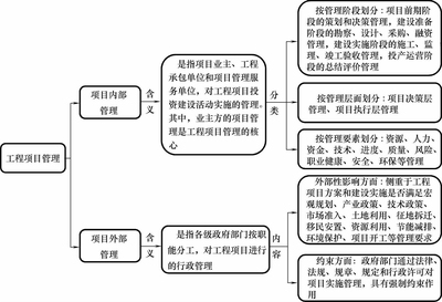 2019注册咨询工程师(投资)职业资格考试教习全书:工程项目组织与管理最新章节_刘菲著
