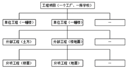 一级建造师