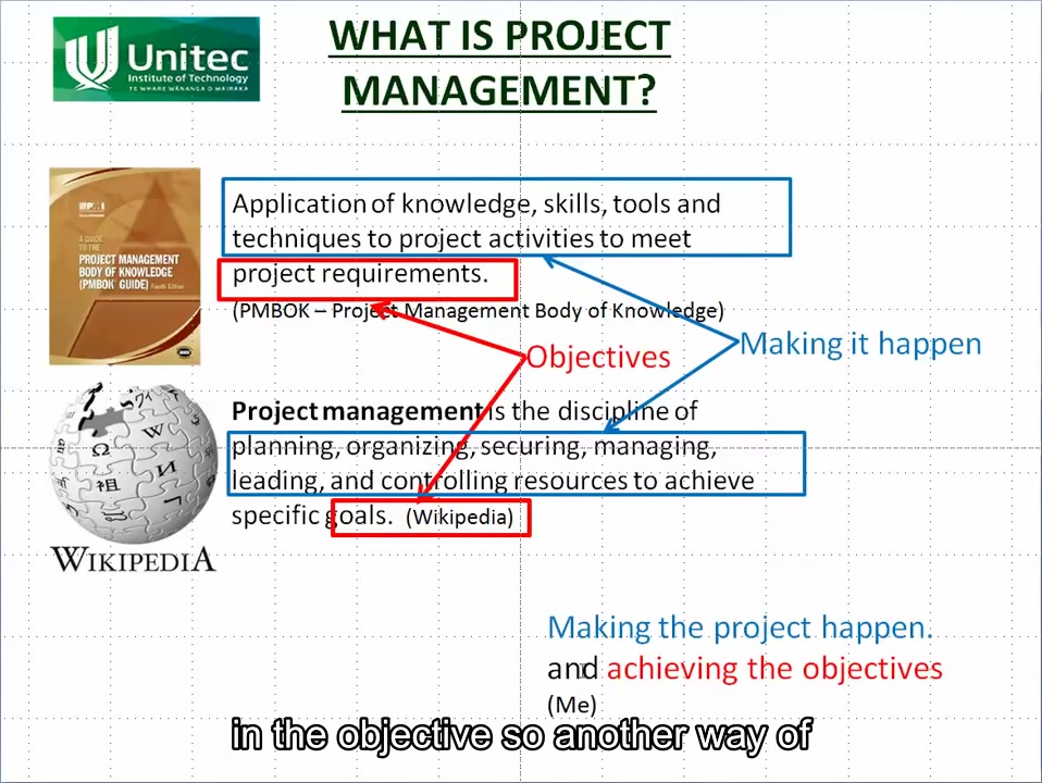 国际工程英语-项目管理:工程项目管理Project Management