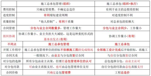 哔哩哔哩专栏