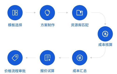 工程项目报价系统 项目全周期数字化管理平台