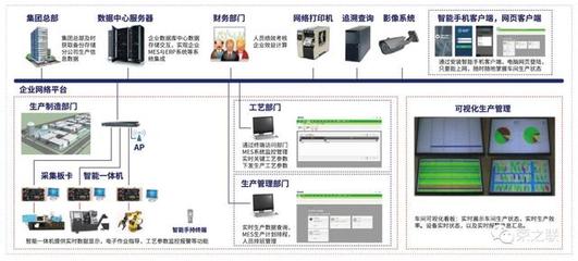 智能工厂要怎么建?答案在这里~