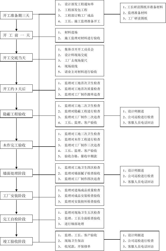 项目经理工作手册