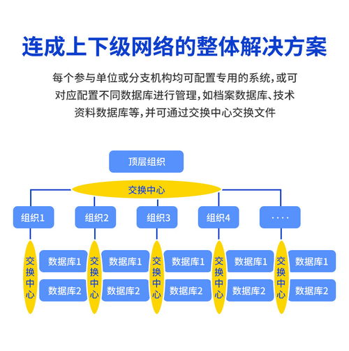 会博通工程项目文件档案合同资料管理系统软件