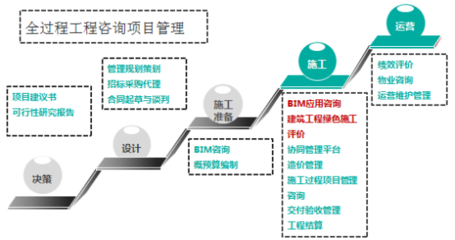 学院π丨西安欧亚学院人居环境学院邹继雪