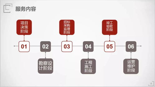 2020年最新全过程工程咨询ppt,简单全面 建议收藏
