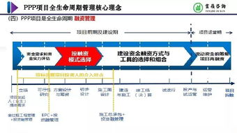 杨宝昆 ppp 项目全生命周期管理